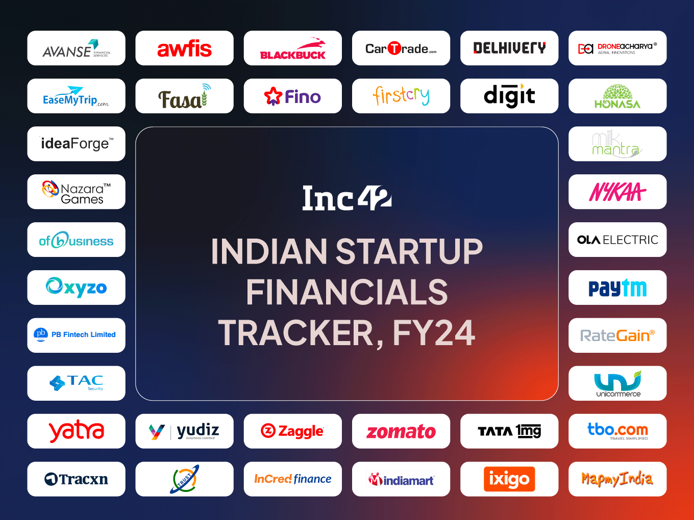 Indian Startup FY24 Financials Tracker: Monitoring Top Startups' Financial Outcomes