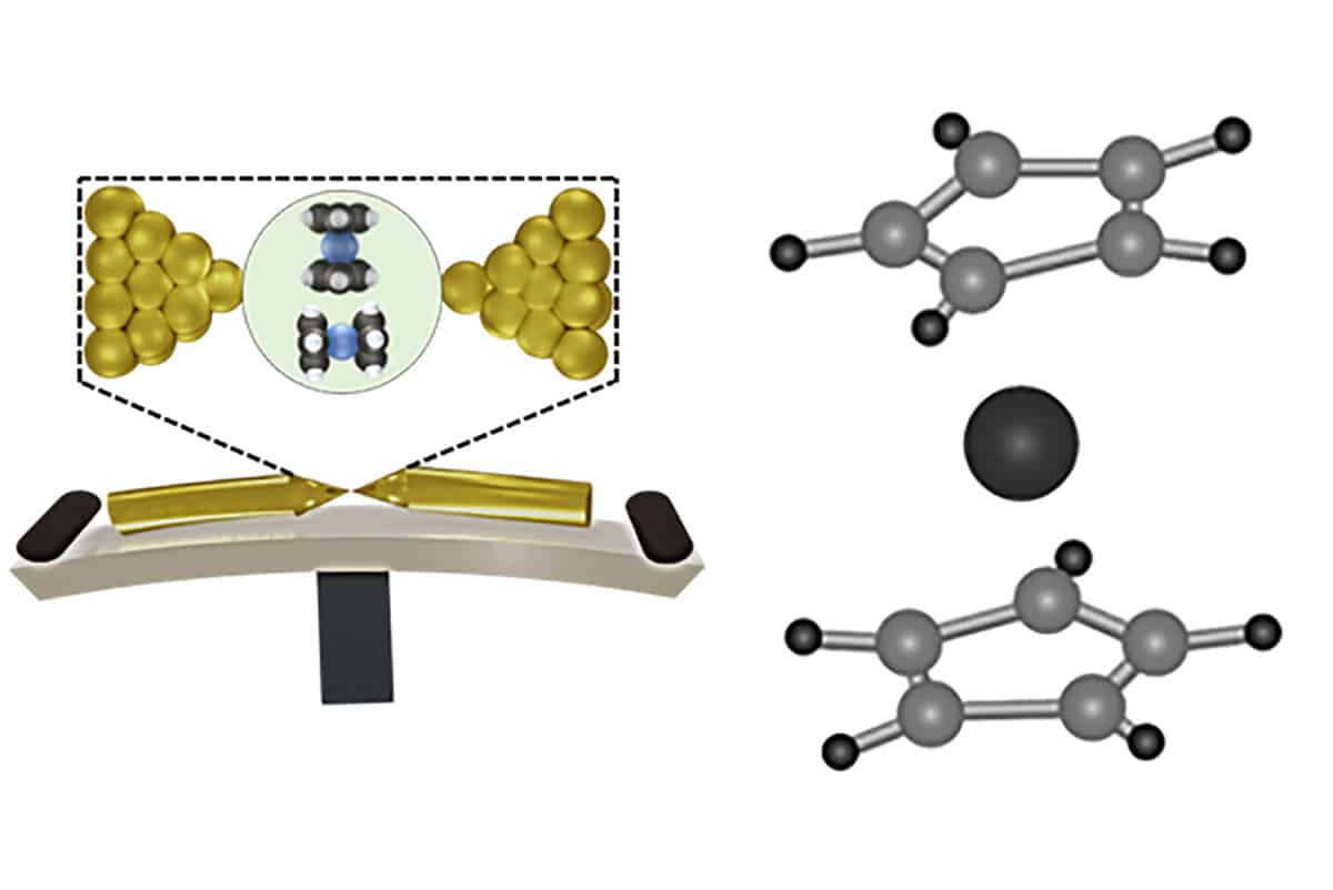 Mechanical Controlled Single Molecule Transistor Developed for Faster Electronics